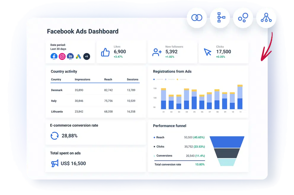 Facebook Ads Metrics And KP Is E6b7f7f97f