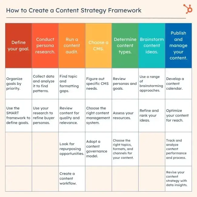 Content Marketing Strategy